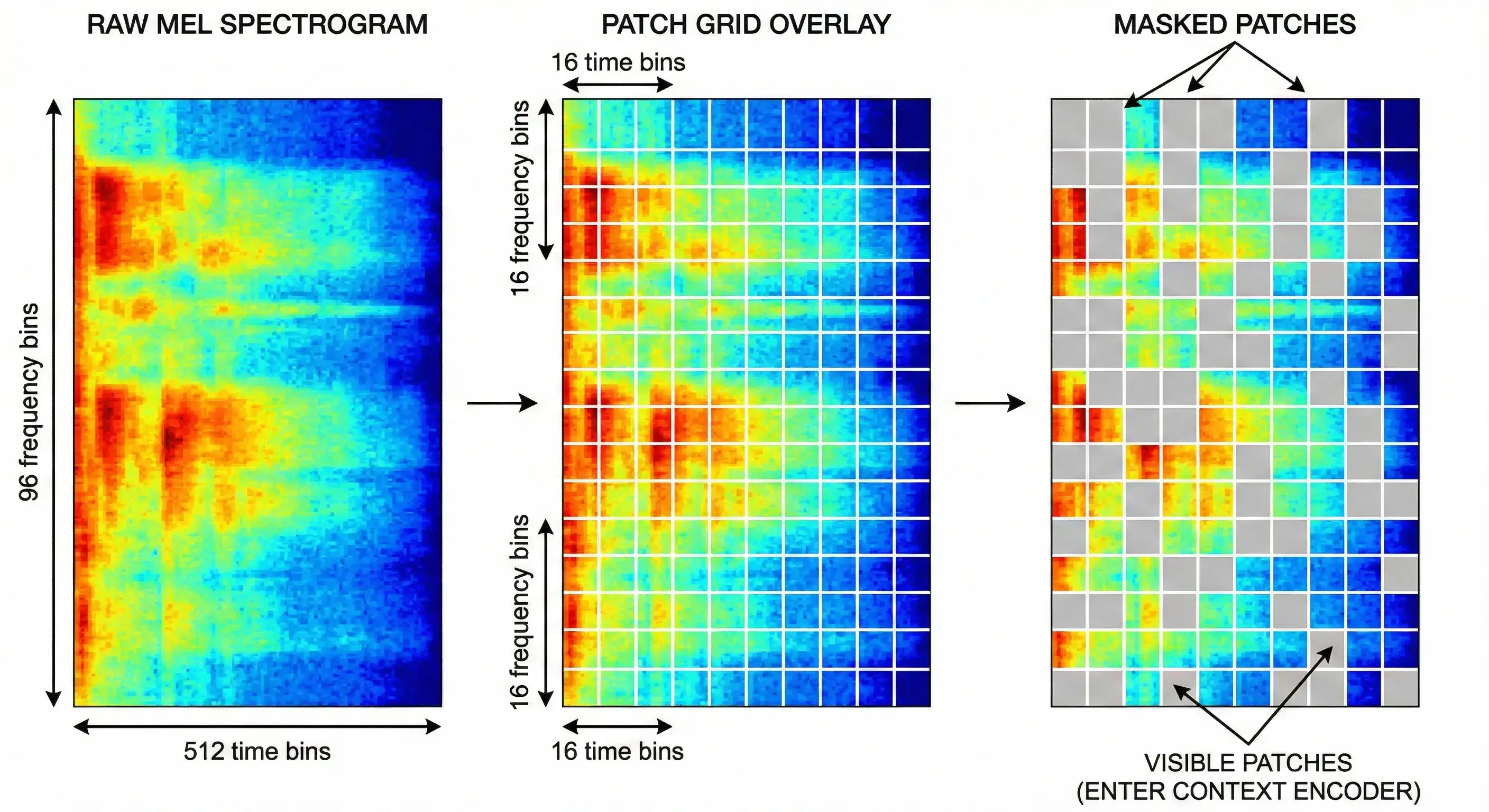 Audio spectrogram example