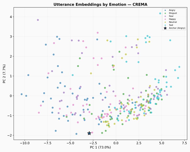 CREMA-D class scatter