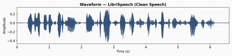 LibriSpeech waveform